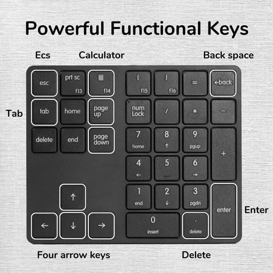 GetUSCart- Levieny Wired Numeric Keypad 34 Keys Portable Numpad ...