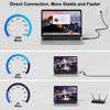 Picture of USB C to Ethernet Cable 6FT, Type C to RJ45 Cord, Directly Connected, Gigabit LAN Network, Thunderbolt 3/4 Compatible, for MacBook Pro/Air, iPad Pro, iPhone 15 Series, Galaxy, Smartphone, Laptop, PC