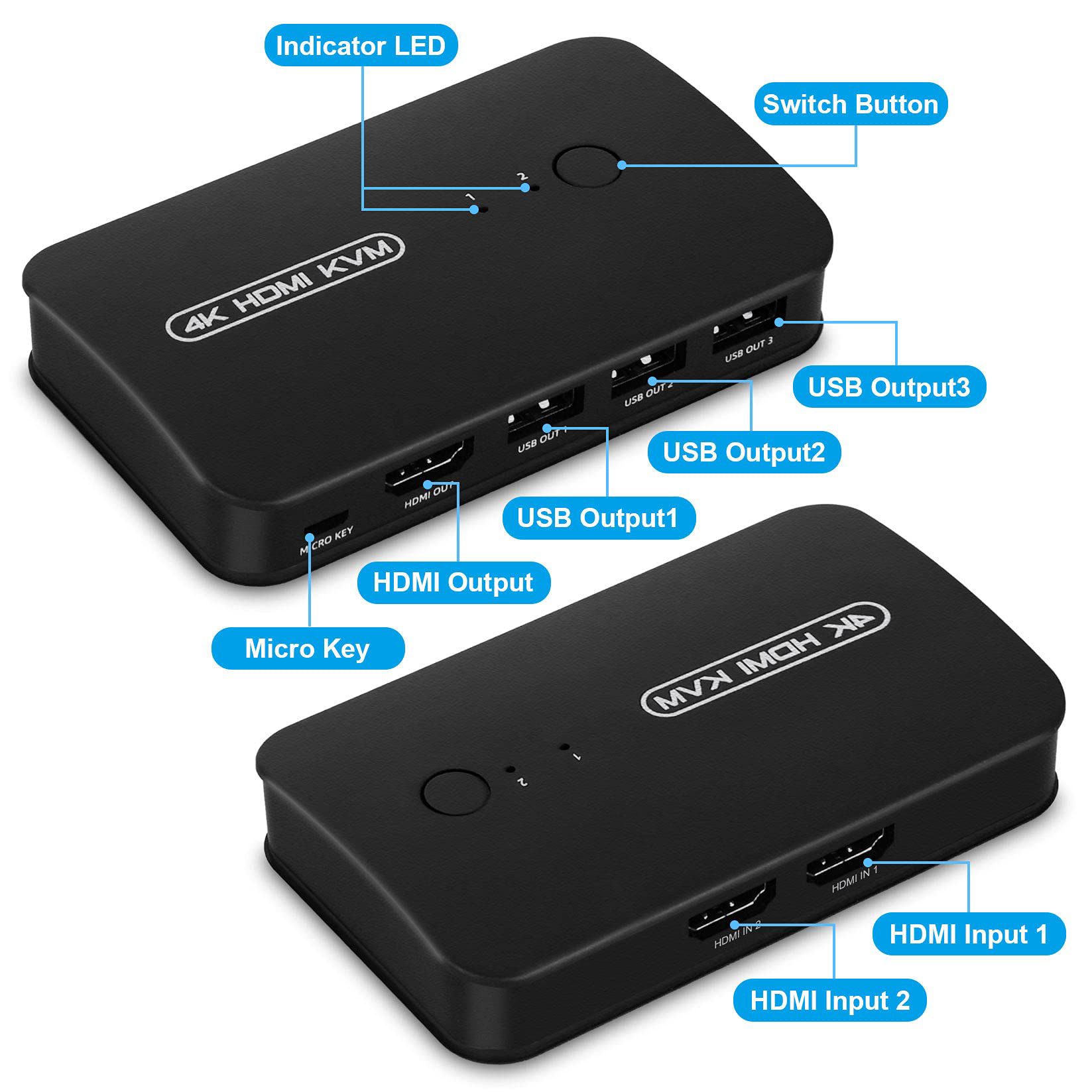 GetUSCart- DGODRT HDMI USB KVM Switch 2 Port Selector Box for 2 ...