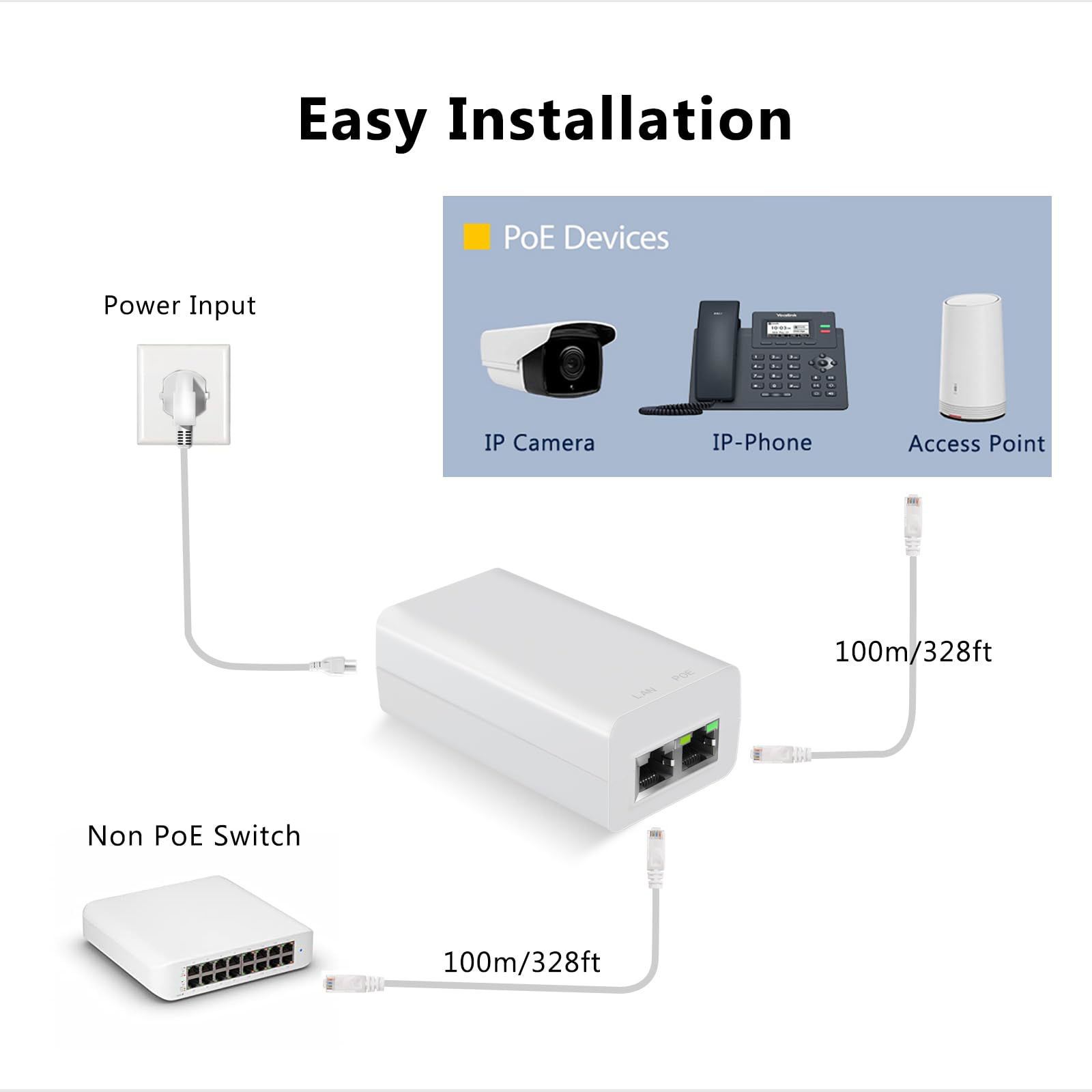 Industrial 24V Passive PoE Injector - Gigabit, 12-24V DC Input, DIN Rail/Wall Mount For Cameras & APs