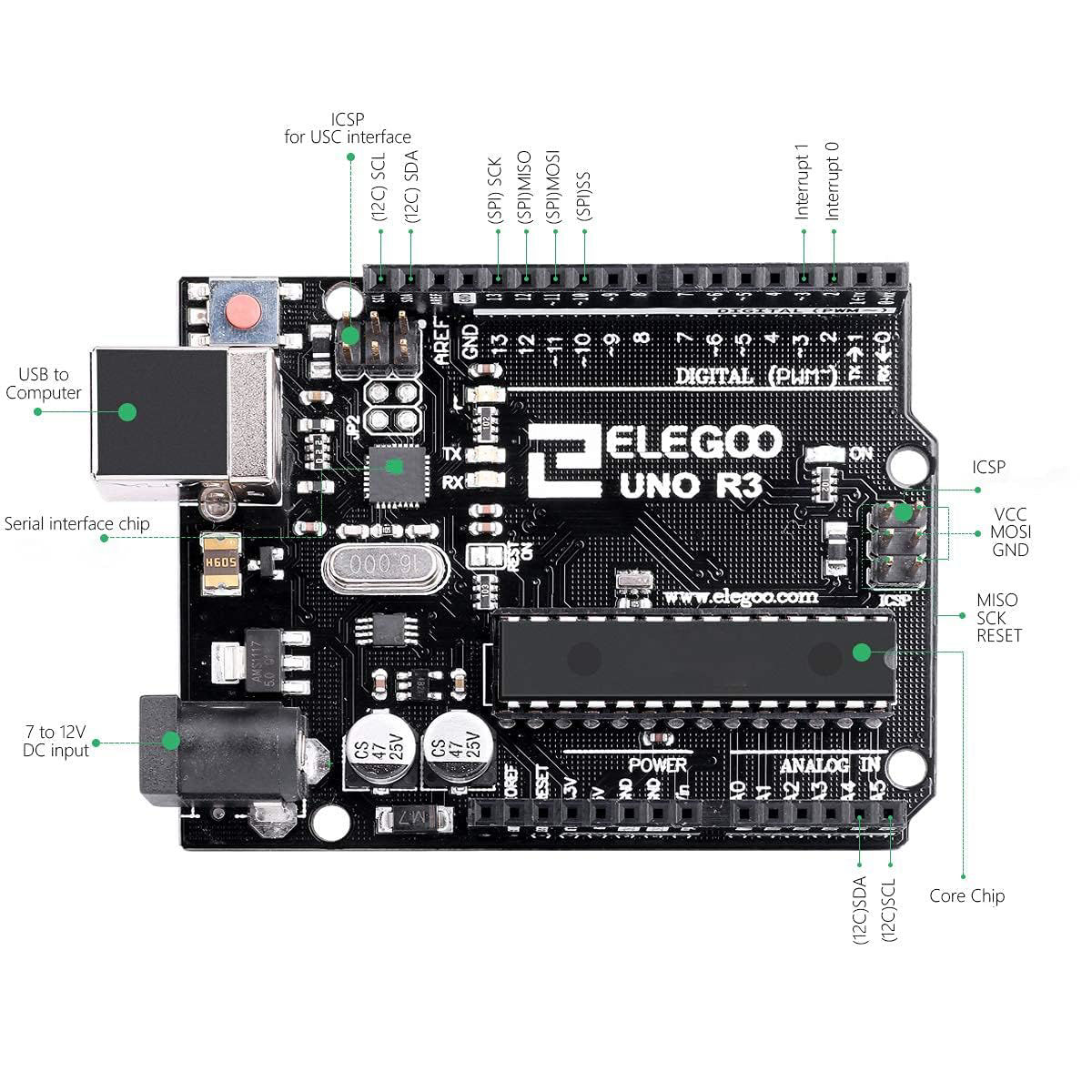 GetUSCart- ELEGOO UNO R3 Board ATmega328P with USB Cable(Arduino ...