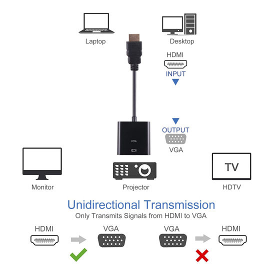 GetUSCart- DTOL HDMI to VGA, Gold-Plated HDMI to VGA Adapter (Male to ...