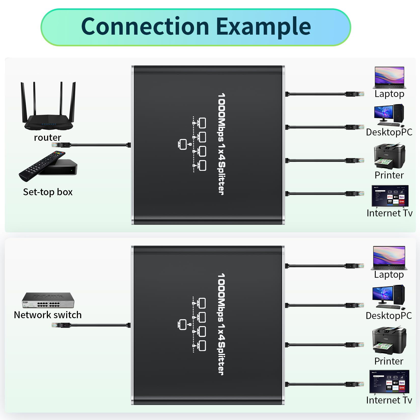 GetUSCart- Ethernet Splitter 1 to 4, 1000Mbps RJ45 Ethernet Cable ...