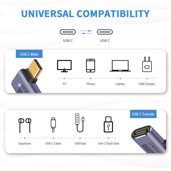 GetUSCart- Poyiccot USB C Right Angle Adapter PD 240W, Right Angle USB ...
