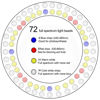 Picture of Plant Grow Light,yadoker LED Growing Light Full Spectrum for Indoor Plants,Height Adjustable, Automatic Timer, 5V Low Safe Voltage,Idea for Large Plant Light