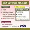 Picture of Japan Data ONLY SIM Card 15 Days | Unlimited Internet Data (10GB at 4G LTE High Speed Data Then downgrade to 128kbps) |Docomo KDDI Network | Hotspot tethering supported