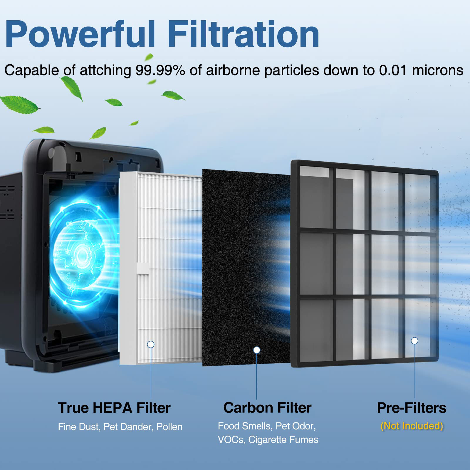 Filtro HEPA E Carbonio Per Coway Airmega 200M AP-1518R / AP-1512H – Goodsby, Nuovo
