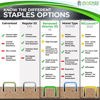 Picture of T50 Stainless Steel Staples 1/2 Marine; T/50 Type (1/2" in Leg; 3/8" Crown) T-50 Staples - (500 Count Pack)