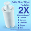 Picture of Brita Plus Water Filter, BPA-Free, High-Density Replacement Filter for Pitchers and Dispensers, Reduces 2x Contaminants*, Lasts Two Months or 40 Gallons, Includes 3 Filters
