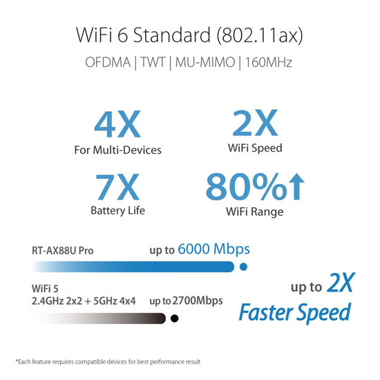 GetUSCart- ASUS RT-AX88U PRO AX6000 Dual Band WiFi 6 Router, WPA3 ...