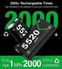 Picture of DXKK Rechargeable Batteries for Xbox One/Xbox Series X|S, Battery Pack for Xbox One S/One X/One Elite Controllers Battery, 2x5520mWh Batteries Pack for Xbox Accessories