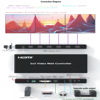Picture of Video Wall Controller 2x3 1080P HDMI Video Wall Controller 2x2 2×1 1x2 3x2 1×6 6×1 5×1 4×1 14 Splicing Modes 1HDMI/1DVI in 6HDMI Out TV Wall Splicing Processor Support IR RS232 3.5mm Audio Out etc