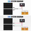 Picture of ECO-WORTHY 2pcs 100 Watt Solar Panels 12 Volt Monocrystalline Solar Panel for RV Marine Boat and Other Off-Grid Applications, 2-Pack 100W