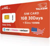 Picture of TALKSIM Data SIM Card 1.1GB 30Days Support Verizon, AT&T and T-Mobile, 4G LTE USA SIM Card Compatible with Unlocked Security Camera/GPS Tracker/Router/Mobile WiFi Hotspot/Tablet iot Devices