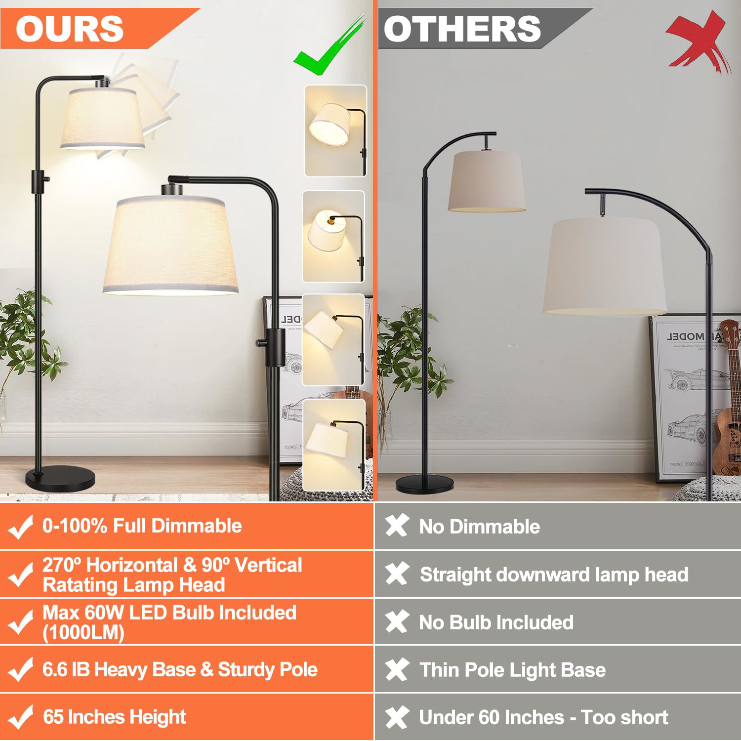 GetUSCart- 【Upgraded】 Dimmable Floor Lamp, 1000 Lumens LED Edison Bulb ...