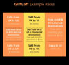 Picture of GiffGaff United Kingdom PAYG SIM Card for Visiting UK & Europe w/ 5￡Bonus, Activate While in U.S., 12￡ for Unlimited SMS/Calls and 12GB Data [for Unlocked Phones]