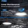Picture of Amico 200W 10 Pack UFO LED High Bay Light 28,000lm 5000K LED High Bay Lights with UL Listed US Hook 5' Cable Alternative to 650W MH/HPS for Gym Factory Barn Warehouse