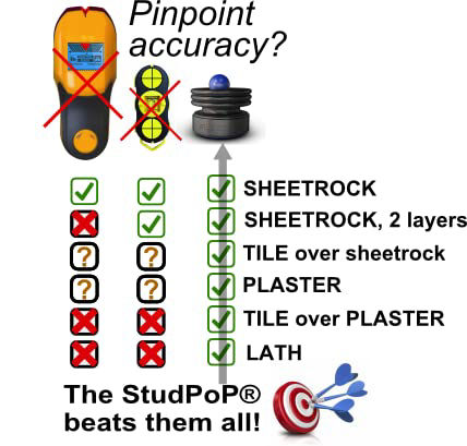 GetUSCart- StudPoP® 