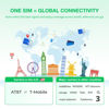 Picture of International Data SIM Card for Travel -USA & Europe & China & Japan & Korea 5G/4G/LTE Coverage - No Contract, Easy Management, 3 in 1 SIM Data only No Phone Number
