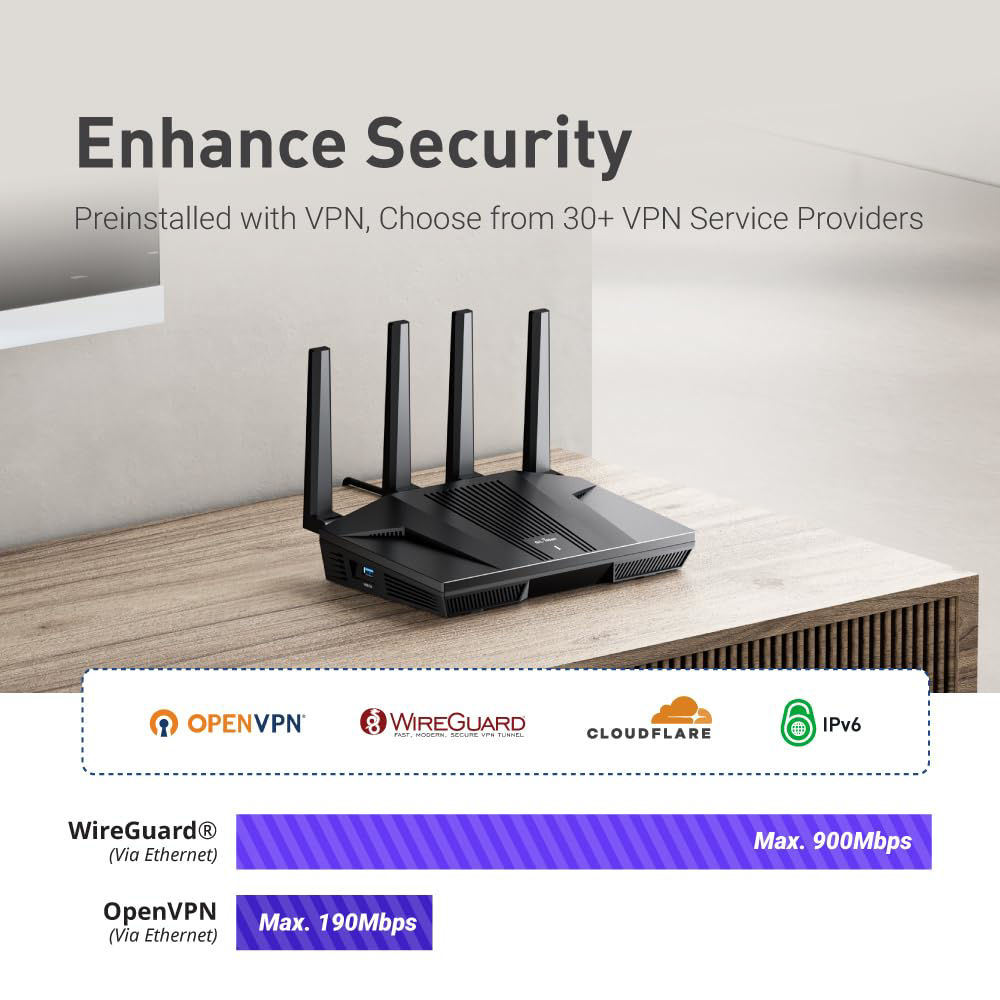GetUSCart- GL.iNet GL-MT6000(Flint 2) WiFi 6 Router with Wide Coverage ...