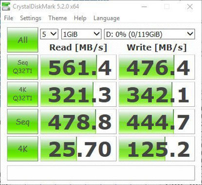 Picture of MyDigitalSSD Super Boot 2 (SB2) 50mm SATA III (6G) mSATA SSD Solid State Drive (128GB (120GB))