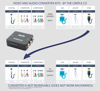 Picture of THE CIMPLE CO - HDMI to RCA Converter (Digital to Analog Converter) - Converts from HDMI - Does not Work in Reverse - Down CONVERTS - White Kit