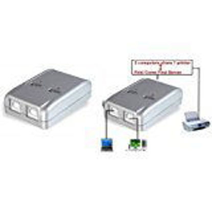 Picture of Premium USB2.0 True Automatic Sharing Switch - 2 Computers shares 1 USB device such as a priter, scanner, USB Hard drives,...