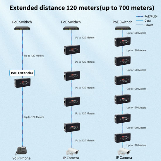 GetUSCart- CENTROPOWER 5-Piece PoE Extender,1 Channel Ethernet Extender ...