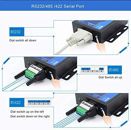 GetUSCart- USR-N510 RS232 RS485 RS422 10/100Mbps Industrial Serial ...