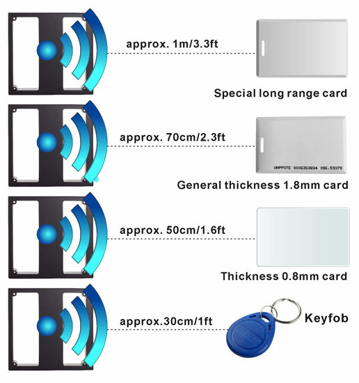GetUSCart- UHPPOTE Middle Reading Distance Range (Up to 40