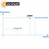 Picture of Decinat V13H010L54/56/58 Genuine Original Projector Lamp Replacement for Epson ELPLP56/58 Powerlite 1260 EX5200 EX3200 EX7200 EB-S72 S82 X72 Moviemate 60 62 EH-DM3,with Housing (Osram Bulb Inside)