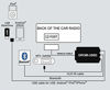 Picture of GROM audio MBU3 Compatible with Select* Mercedes Benz 94-98 USB Android® iPhone®; Bluetooth® AUX capable adapter
