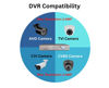 Picture of Evertech 8 Channel H.265 DVR with 1TB Hard Drive HD TVI AHD CVI Analog Digital Video Recorder Remote Monitoring Email Alert Motion Detection