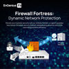 Picture of EnGenius FitXpress Managed Gateway XG60-FIT Dual-Core 2.1 GHz with Dual-WAN GbE, Dual-LAN GbE, USB 3.0, and 1 SFP