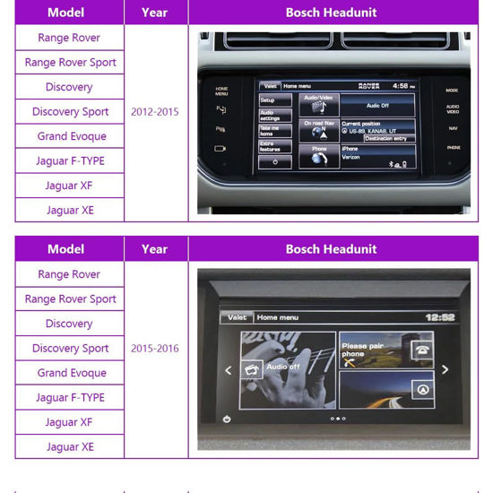 GetUSCart- Wireless CarPlay Smart Module Box, 5.8Ghz +2.4Ghz, for Land ...