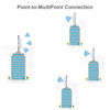 Picture of Ubiquiti NSM5 Bundle of 4 NanoStation M5 5GHz Outdoor airMAX CPE 150+Mbps 15+km