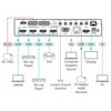Picture of Kramer VP-440X 18G 4K HDR Presentation Switcher/Scaler