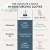 Picture of Gaxcoo Cottonnerie Cotton Gloves for Dry Hands Sleeping, Moisturizing Gloves Overnight, Hand Moisturizer Gloves, Moisture Gloves for Dry Hands Overnight, Sleeping Eczema Gloves, Medium 7 Pair, Black