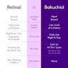 Picture of EQQUALBERRY Bakuchiol Plumping Serum - Pore and Wrinkle Minimizer with Bakuchiol | Retinol Alternative for Sensitive Skin | Enhances Firmness and Elasticity with Ceramide and Peptides, 1.01oz / 30ml
