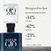 Picture of Armani Beauty - Acqua di Giò Profondo - Eau de Parfum Refill - Cologne for Men - Fresh & Aromatic Men’s Fragrance - Mandarin, Lavender, Cedarwood Notes - 5.0 Fl Oz Refill
