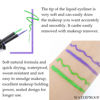 Picture of evpct 2Pcs Emerald Neon Green Purple Liquid Eyeliner Set Waterproof Colored Color Eye Liners for Women Stamps Shapes for Eyes delineadores de colores para ojos delineador de ojos contra el agua 05&10
