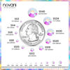 Picture of Novani Rhinestones 3000Pcs Flatback Crystal Round Loose Gemstones Glass Rhinestones for Crafts Makeup Nail Art Clothes Shoes DIY Decorations(SS10, 2.7-2.9mm,Transparent)