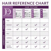 Picture of Design Essentials Rosemary & Mint Stimulating Super Moisturizing Conditioner for Dry, Thick, or Brittle Hair; Sulfate-Free, Stimulates Scalp, Moisturizes Hair, 64 Oz