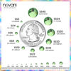 Picture of Novani Crystal Rhinestones, Flatback Loose Gemstones 288pcs Glass Rhinestones for Clothes Shoes Crafts Makeup Nail Art and DIY Decorations(SS30, Light Green)