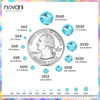 Picture of Novani Rhinestones 3000Pcs Flatback Crystal Round Loose Gemstones Glass Rhinestones for Crafts Makeup Nail Art Clothes Shoes DIY Decorations(SS6, 1.9-2.0mm,Aquamarine)