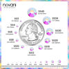 Picture of Novani Rhinestones 1440pcs SS10 Glass Rhinestones Crystal Flatback Gemstones for Crafts Nails Makeup Bags and Shoes Decoration（SS10, Crystal AB）