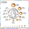 Picture of Novani Brown Rhinestones Flatback Rhinestones Glass Nail Gems Stones Jewels Round Gemstones Non-Hotfix Crystal,SS8,1440 Pieces,Topaz