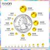Picture of Novani Lemon Yellow Rhinestones 3000Pcs Flatback Crystal Round Loose Gemstones Glass Rhinestones for Crafts Makeup Nail Art Clothes Shoes DIY Decorations(SS10, 2.7-2.9mm)