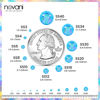 Picture of Novani Rhinestones 3000Pcs Flatback Crystal Round Loose Gemstones Glass Rhinestones for Crafts Makeup Nail Art Clothes Shoes DIY Decorations(SS8, 2.3-2.5mm,Aquamarine AB)