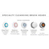 Picture of Evetree Brush Head Replacements Compatible with Clarisonic Mia 1, Mia 2, Mia Fit, Alpha Fit, Smart Profile Uplift and Alpha Fit, Deep Pore Facial 2 Pack(Deep Pore)